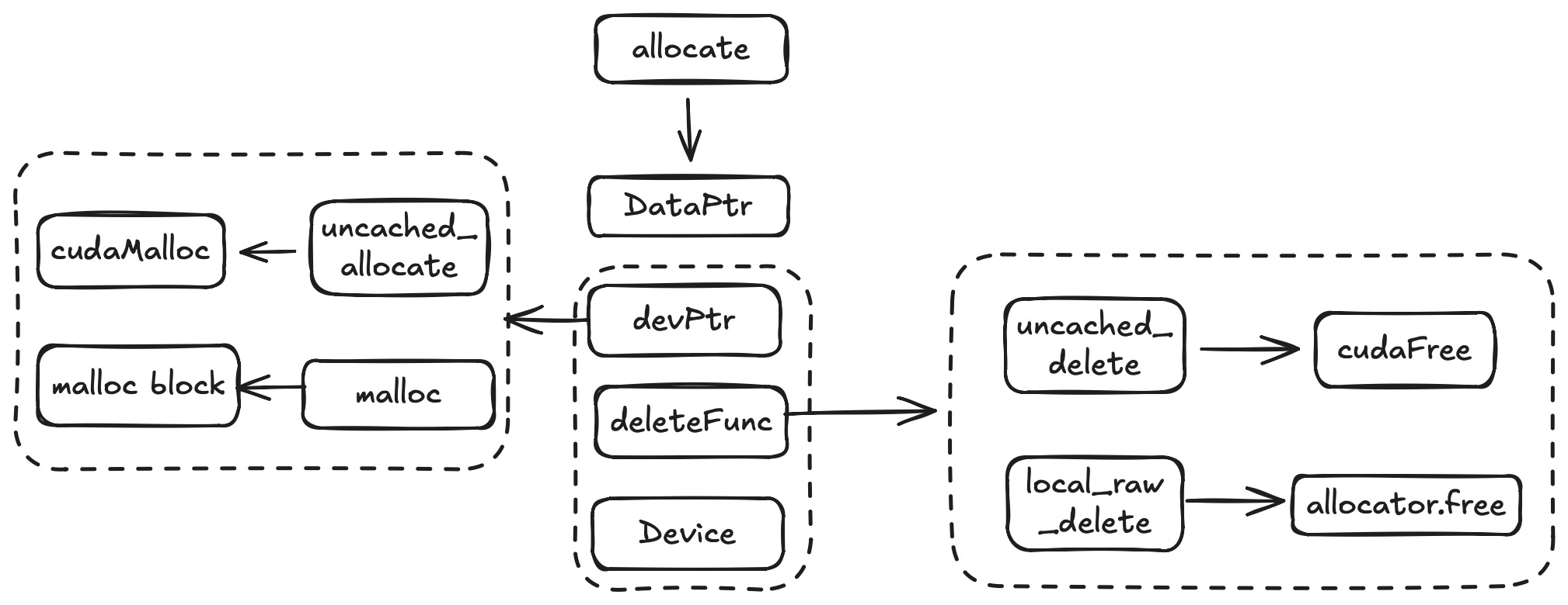 Image Alt Text