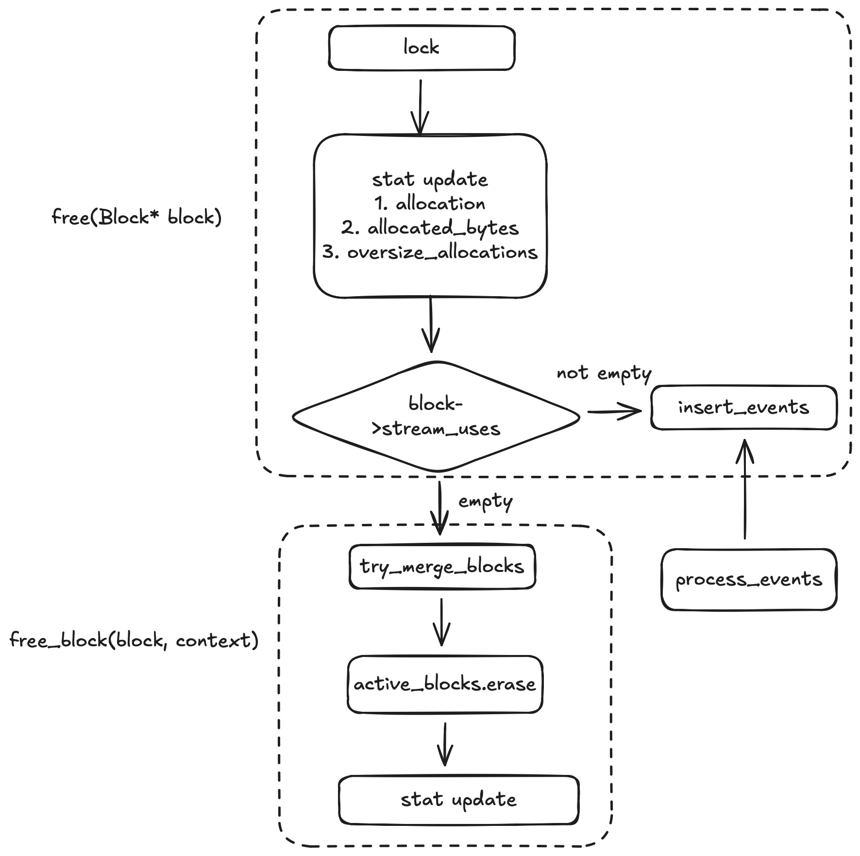 Image Alt Text