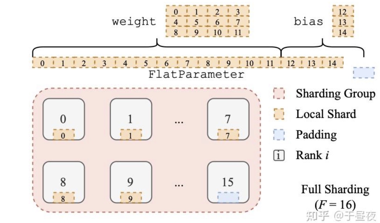 Image Alt Text